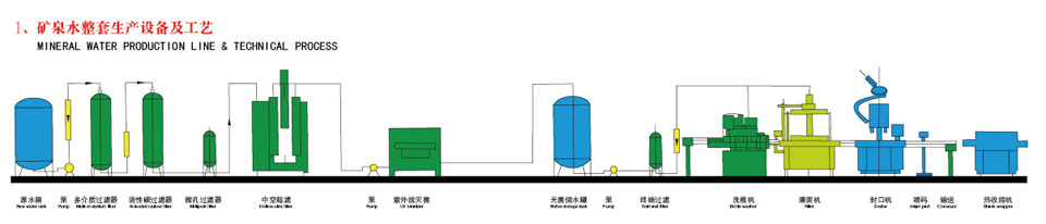 礦泉水整套生產(chǎn)設(shè)備及工藝