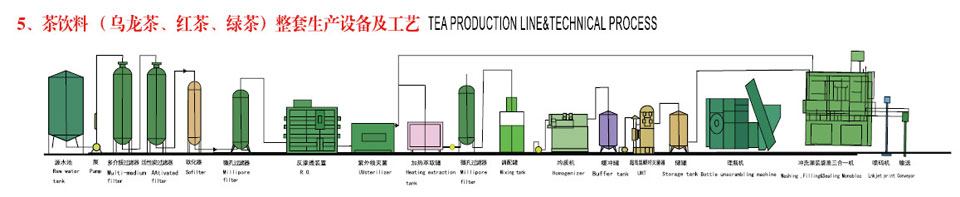 茶飲料（烏龍茶、紅茶、綠茶）整套生產(chǎn)設(shè)備及工藝